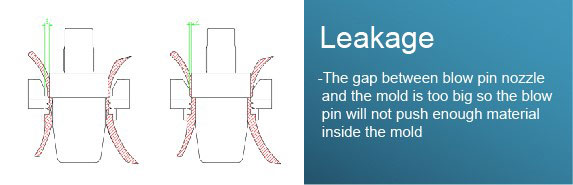 Blow Molding Troubleshooting Guide - Leakage Problem 