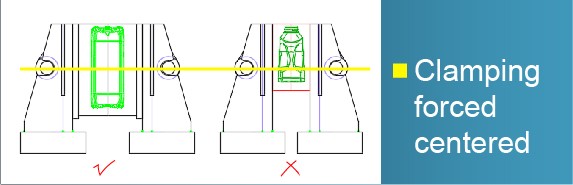 Blow Molding Troubleshooting Guide - Clamping forced centered problem 